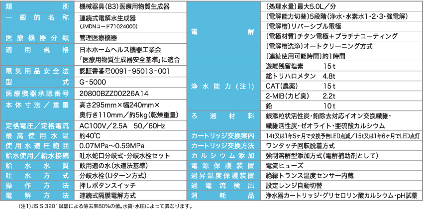 ミネエイチワンG-5000の製品仕様表