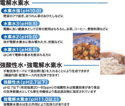 電解水素水･強酸性水･強電解水素水