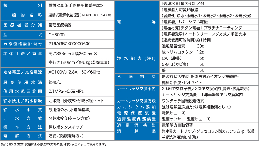 ミネエイチワンG-6000 製品仕様表