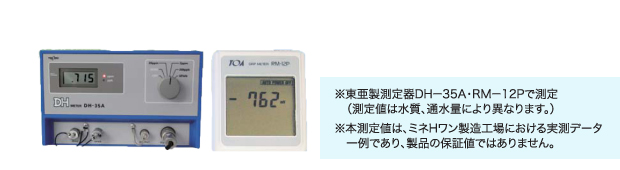 電解水素水を生成